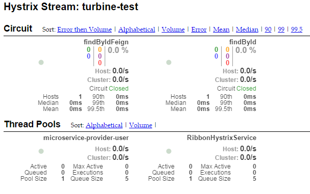 turbine-chart